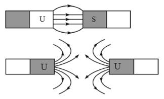 Detail Gambar Magnet Tarik Menarik Nomer 4