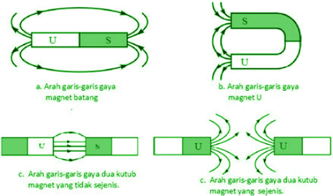 Detail Gambar Magnet Tarik Menarik Nomer 30