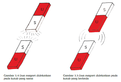 Detail Gambar Magnet Tarik Menarik Nomer 5