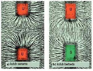 Detail Gambar Magnet Tarik Menarik Nomer 39