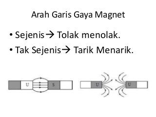 Detail Gambar Magnet Tarik Menarik Nomer 51