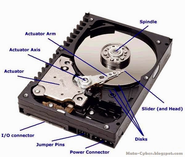 Detail Gambar Magnetic Disk Nomer 17