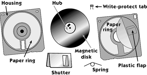 Detail Gambar Magnetic Disk Nomer 22