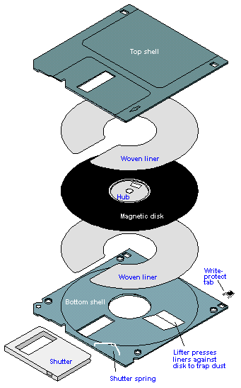 Detail Gambar Magnetic Disk Nomer 42