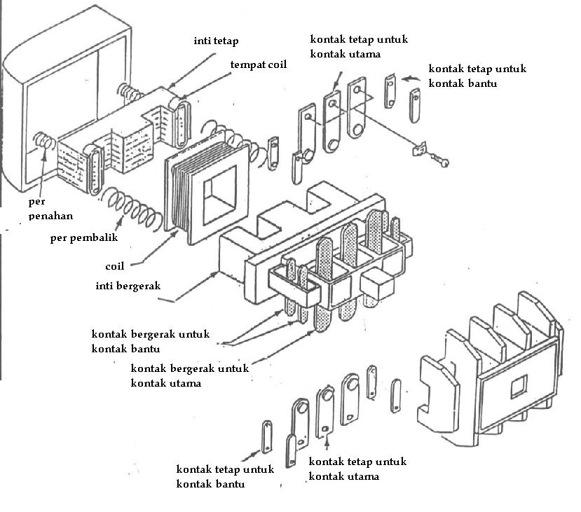 Detail Gambar Magnetik Kontaktor Nomer 32