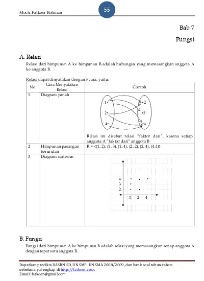 Detail Contoh Soal Uasbn Nomer 53