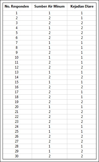 Detail Contoh Soal Uji Chi Square Nomer 29