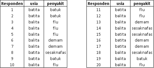 Detail Contoh Soal Uji Chi Square Nomer 33