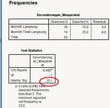 Detail Contoh Soal Uji Chi Square Nomer 34