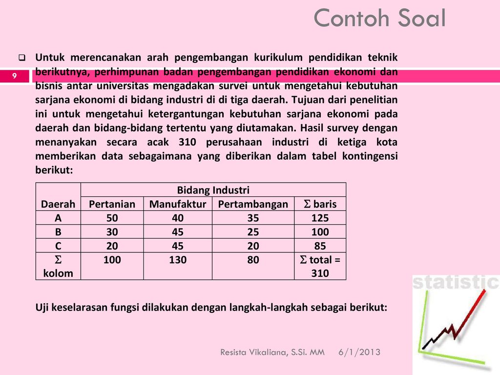 Detail Contoh Soal Uji Chi Square Nomer 5