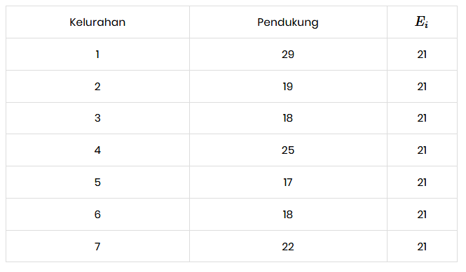 Detail Contoh Soal Uji Chi Square Nomer 53