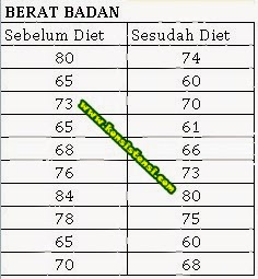 Detail Contoh Soal Uji T Nomer 25