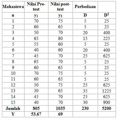 Detail Contoh Soal Uji T Nomer 30