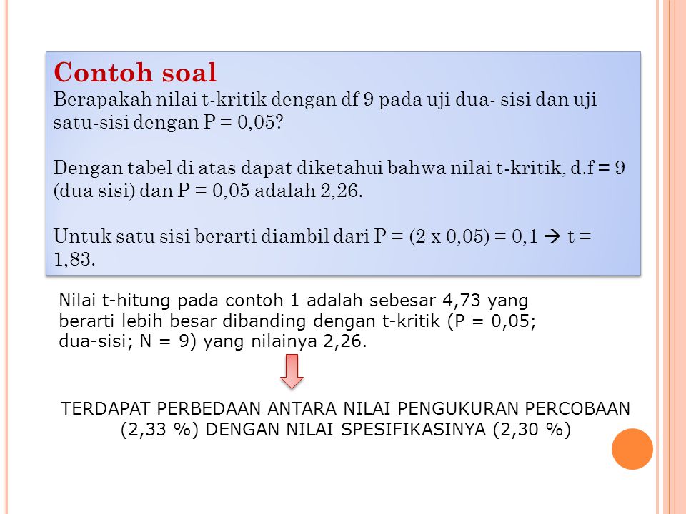 Detail Contoh Soal Uji T Nomer 35