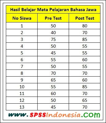 Detail Contoh Soal Uji T Nomer 40