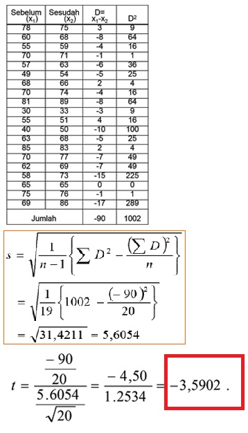 Detail Contoh Soal Uji T Nomer 8