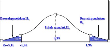 Detail Contoh Soal Uji Z Nomer 45