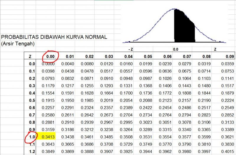 Detail Contoh Soal Uji Z Nomer 50