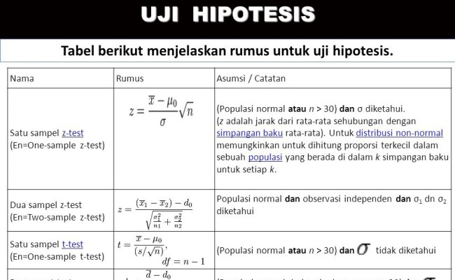 Detail Contoh Soal Uji Z Nomer 54