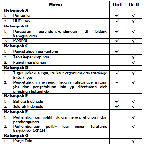 Detail Contoh Soal Ujian Penyesuaian Ijazah 2019 Nomer 9