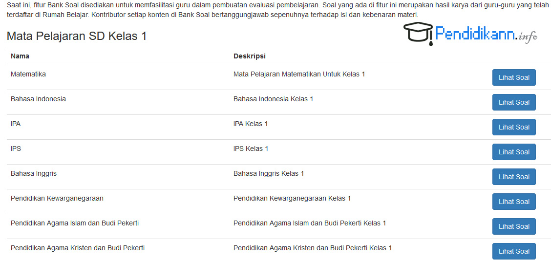 Detail Contoh Soal Ulangan Kelas 1 Sd Nomer 52