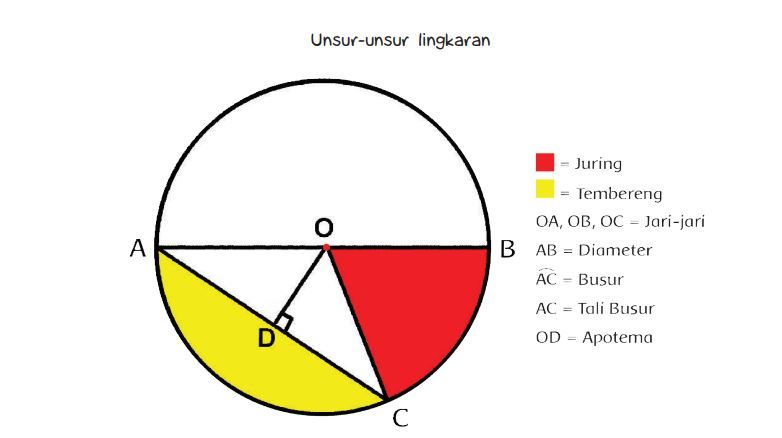 Detail Contoh Soal Unsur Unsur Lingkaran Nomer 18