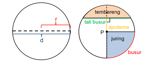 Detail Contoh Soal Unsur Unsur Lingkaran Nomer 33