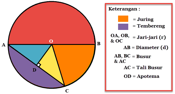 Detail Contoh Soal Unsur Unsur Lingkaran Nomer 35