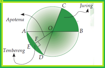 Detail Contoh Soal Unsur Unsur Lingkaran Nomer 36