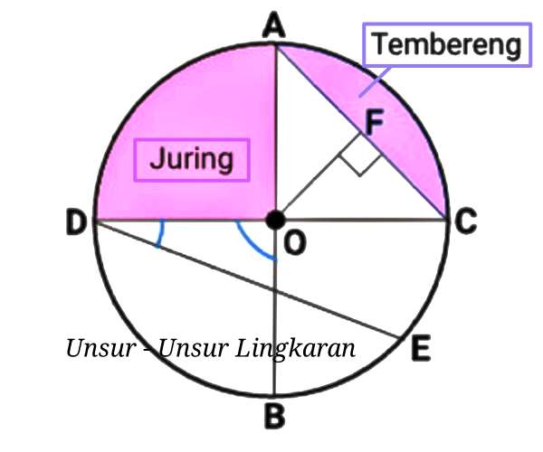 Detail Contoh Soal Unsur Unsur Lingkaran Nomer 38