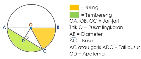 Detail Contoh Soal Unsur Unsur Lingkaran Nomer 39