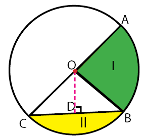 Detail Contoh Soal Unsur Unsur Lingkaran Nomer 5