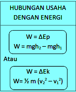 Detail Contoh Soal Usaha Nomer 34