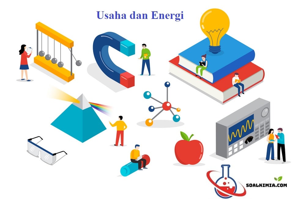 Detail Contoh Soal Usaha Dan Energi Potensial Nomer 43