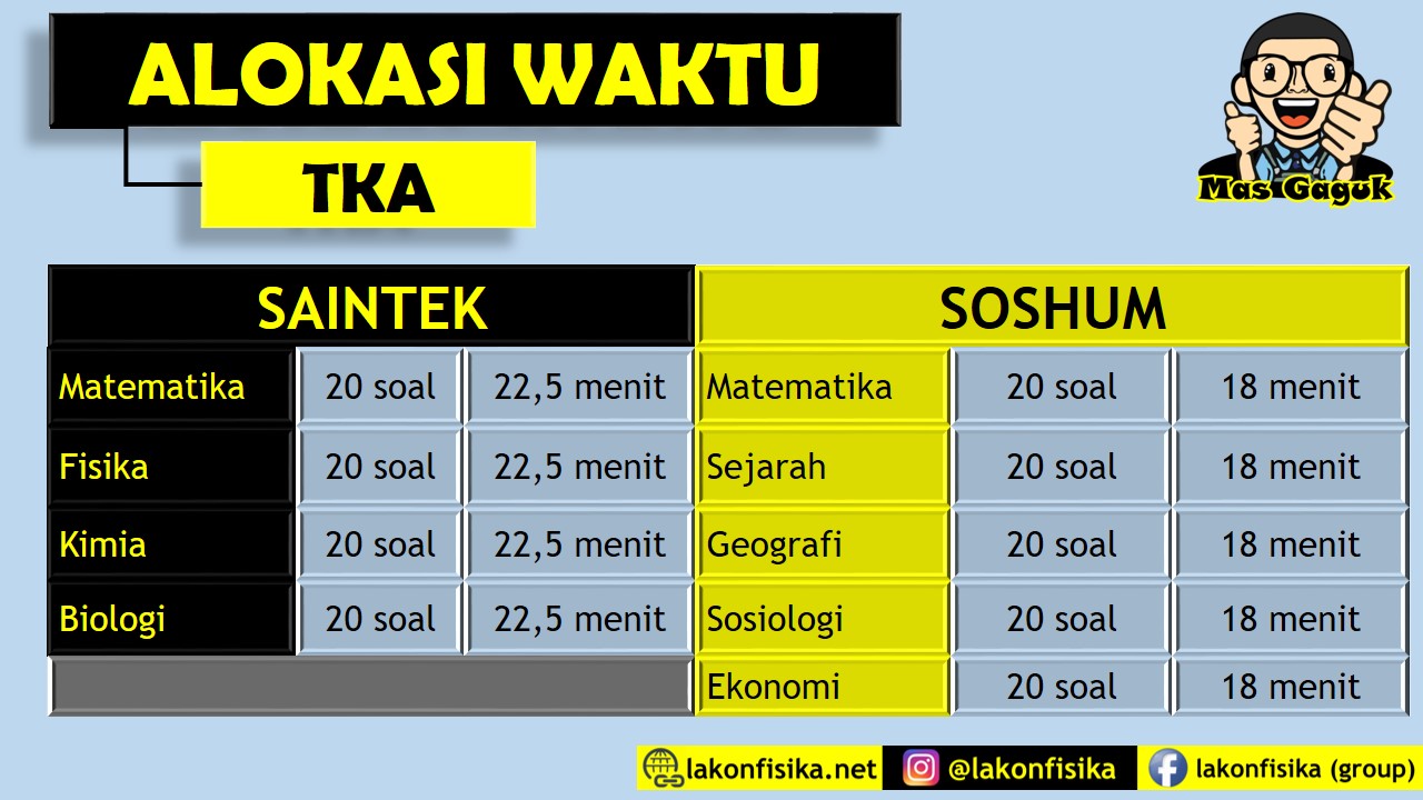 Detail Contoh Soal Utbk Saintek Nomer 18