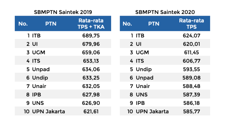 Detail Contoh Soal Utbk Saintek Nomer 40