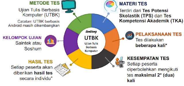 Detail Contoh Soal Utbk Saintek Nomer 50