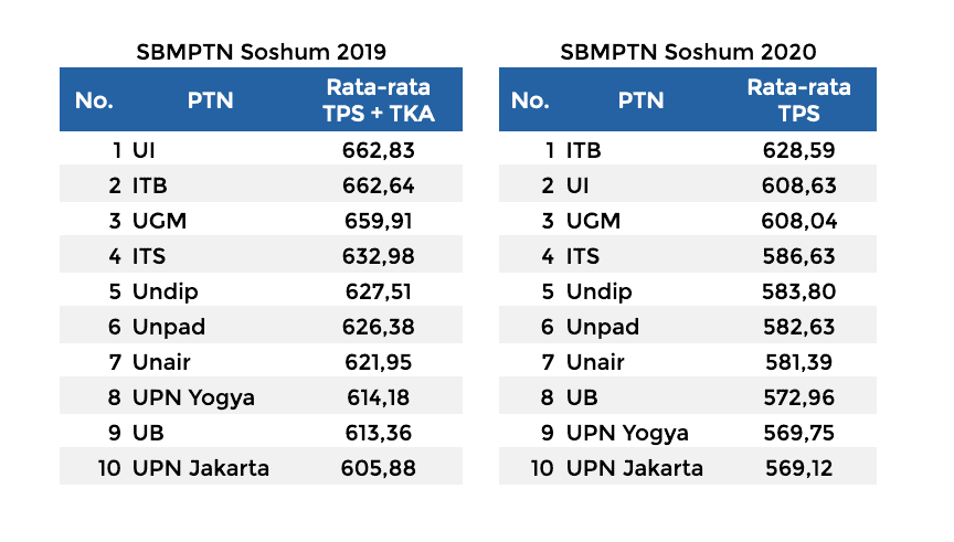 Detail Contoh Soal Utbk Soshum Nomer 26