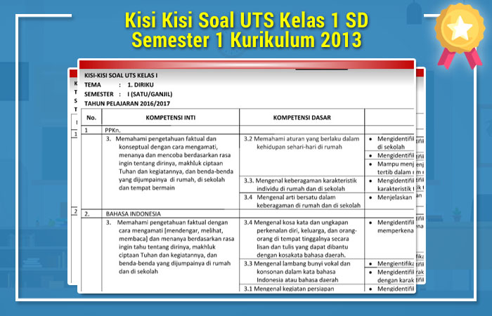 Detail Contoh Soal Uts Kelas 1 Sd Nomer 29
