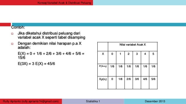 Detail Contoh Soal Variabel Acak Nomer 16