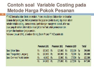 Detail Contoh Soal Variabel Costing Nomer 32