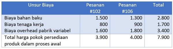 Detail Contoh Soal Variabel Costing Nomer 41