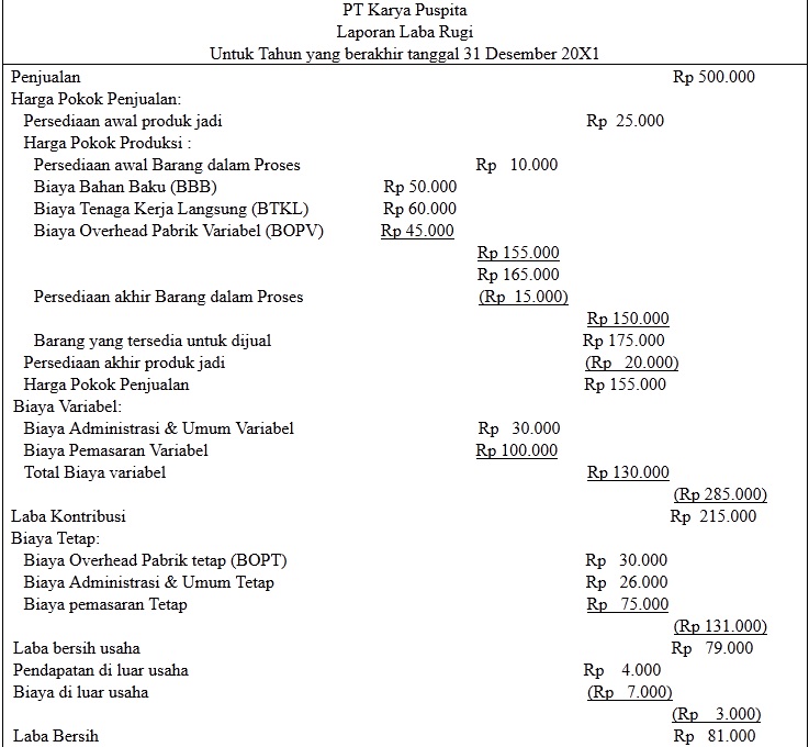 Detail Contoh Soal Variabel Costing Nomer 6