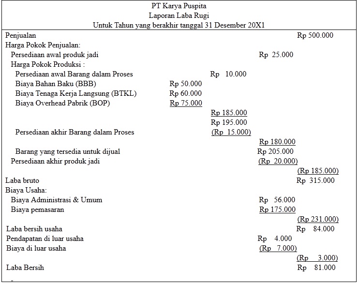 Detail Contoh Soal Variabel Costing Nomer 9