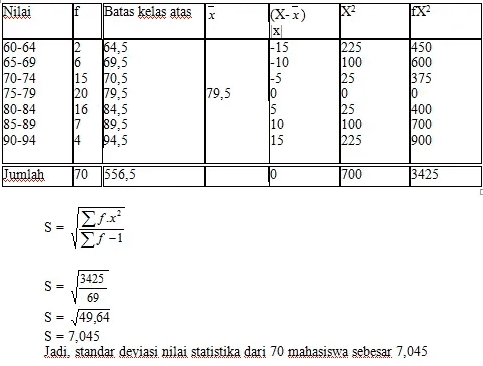 Detail Contoh Soal Varians Nomer 50