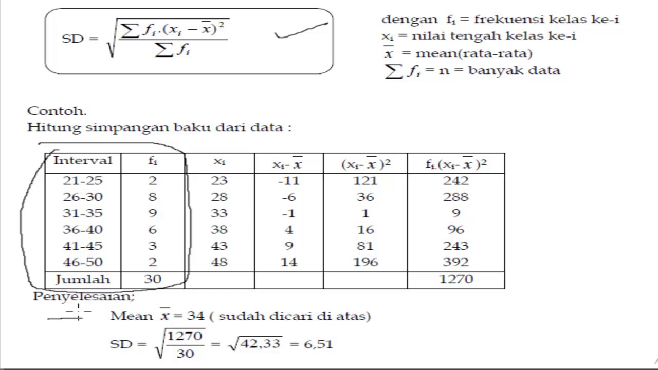 Detail Contoh Soal Varians Data Kelompok Nomer 3