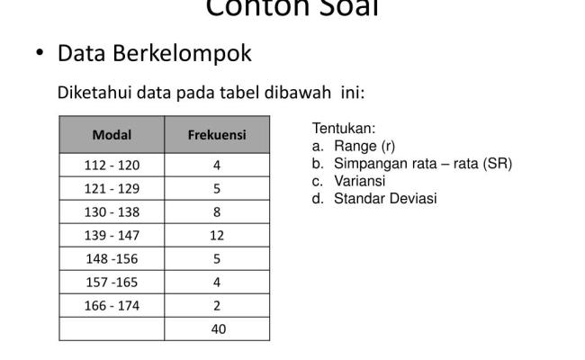 Detail Contoh Soal Varians Data Kelompok Nomer 26