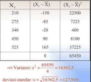 Detail Contoh Soal Varians Data Kelompok Nomer 6