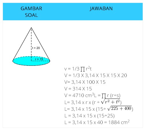 Detail Contoh Soal Volume Kerucut Nomer 11