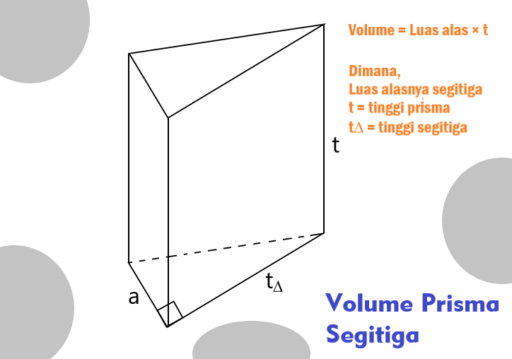 Detail Contoh Soal Volume Prisma Segi Empat Nomer 23